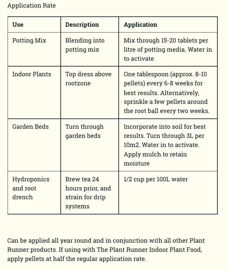 The Plant Runner Bio Pellets